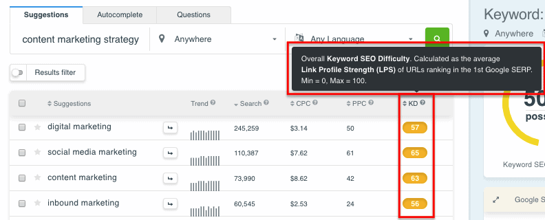 Keyword Difficulty - KWFinder