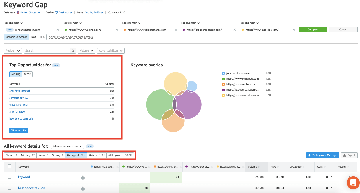 Keyword Gap Tool