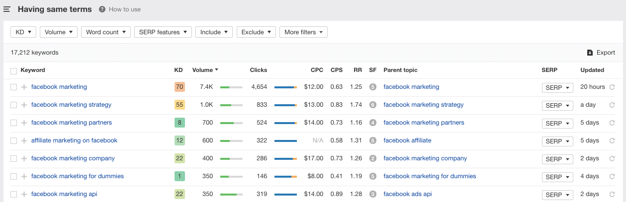 Keyword Ideas - Ahrefs