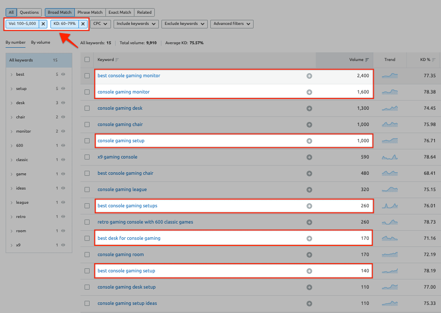 Keyword Magic Tool - Filtered Keywords