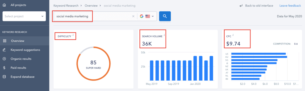 Keyword Research Overview Report - SE Ranking