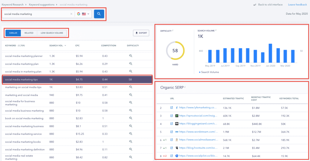 Keyword Suggestions List - SE Ranking