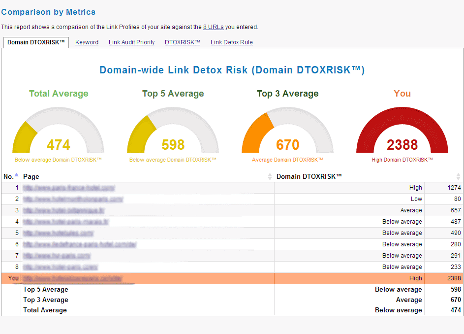 Essential Link Building Tools (SEO)