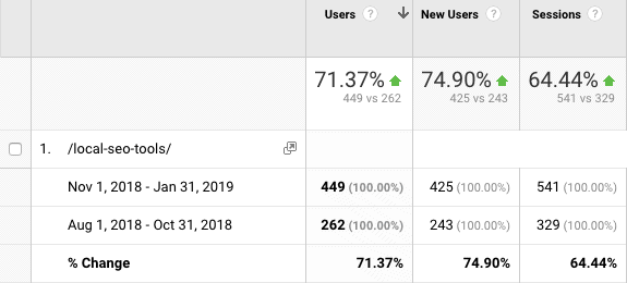 Local SEO Tools - GA Stats