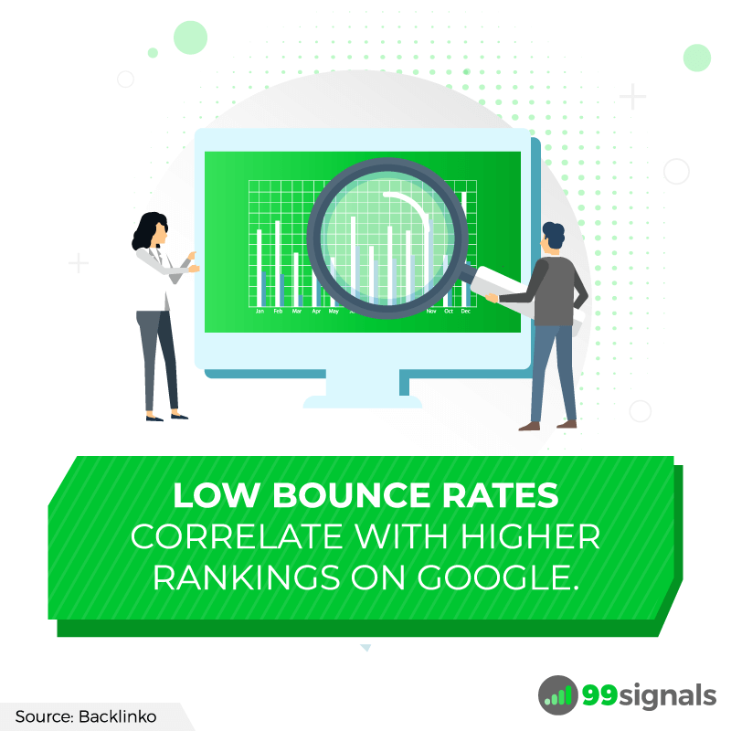 Low bounce rates - SEO Stats by 99signals