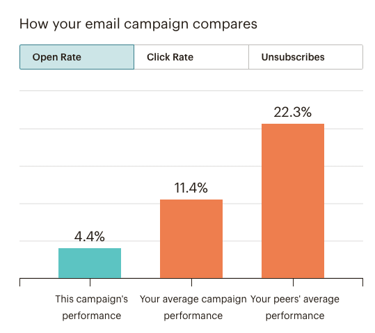 Mailchimp analytics