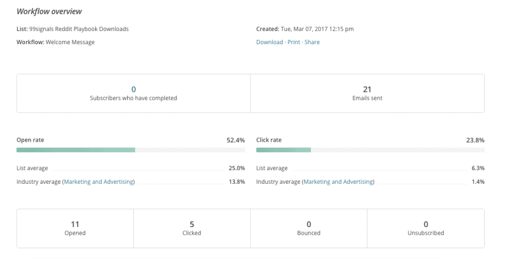 MailChimp Review - Analytics and Reporting