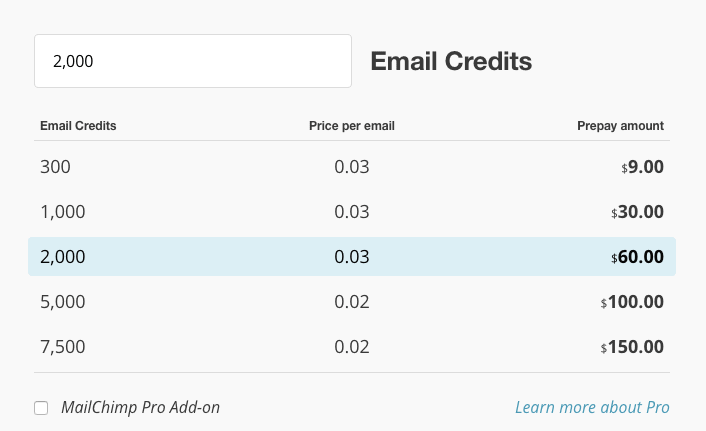 MailChimp Review - Pay as you go plans