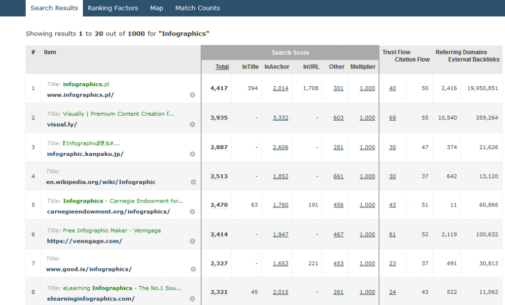 Essential Link Building Tools 