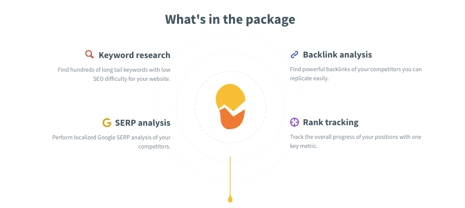 Mangools Package - KWFinder Review