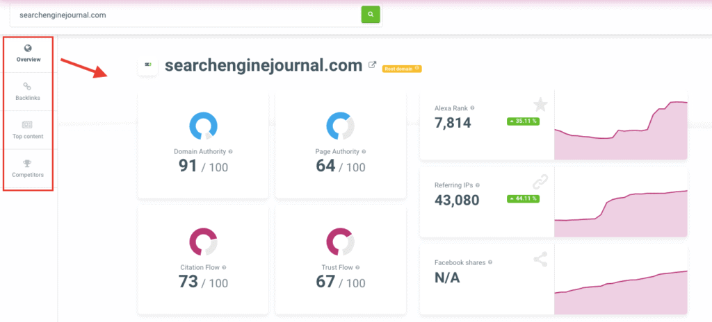 Mangools SiteProfiler Report