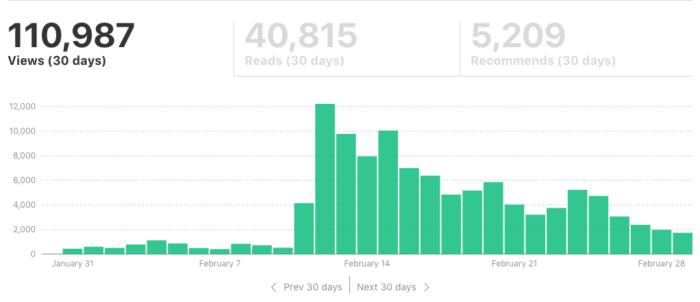 Buffer Medium Stats