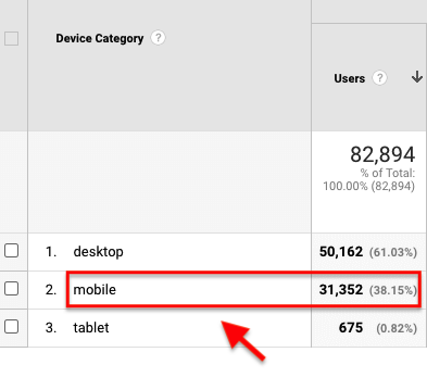 Mobile Traffic - Google Analytics