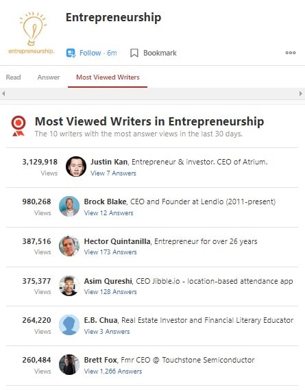 Most Viewed Writers on Entrepreneurship - Quora