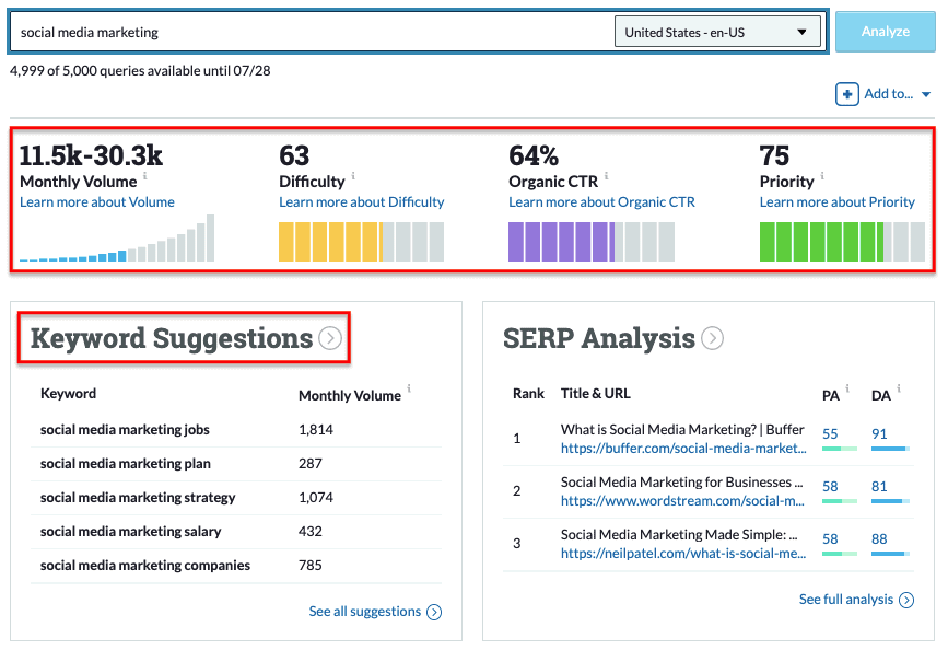 Moz Keyword Research Report