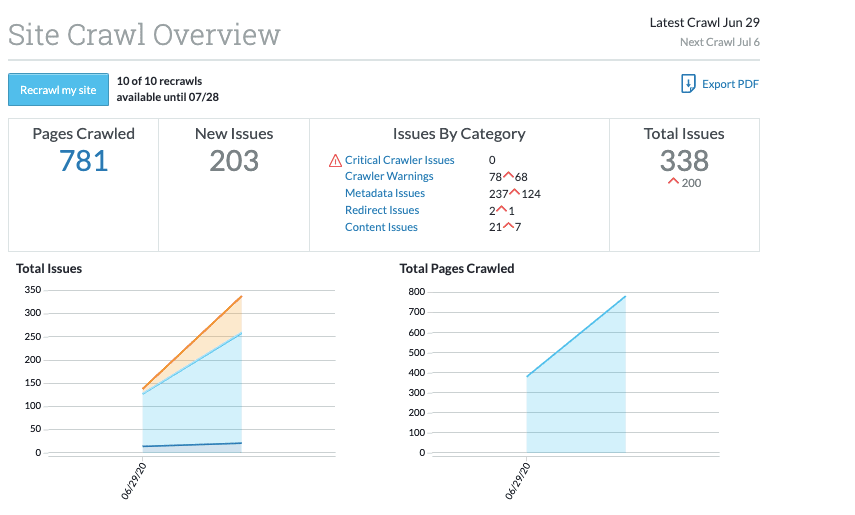 Moz Site Crawl Report