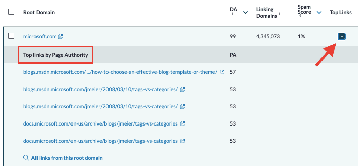 Moz Top Links