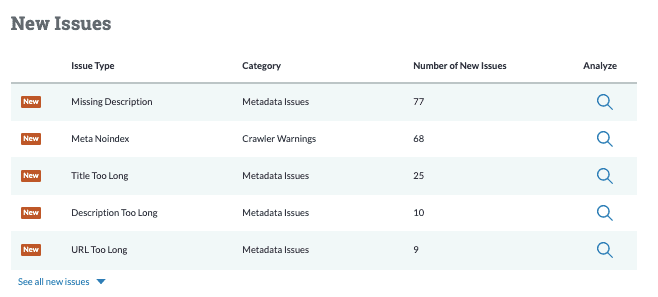 New Issues - Moz Site Crawl