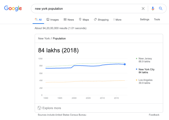 New York Population - Featured Snippet