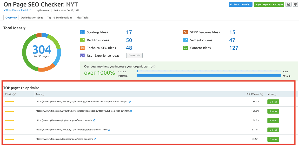 Semrush On Page SEO Checker