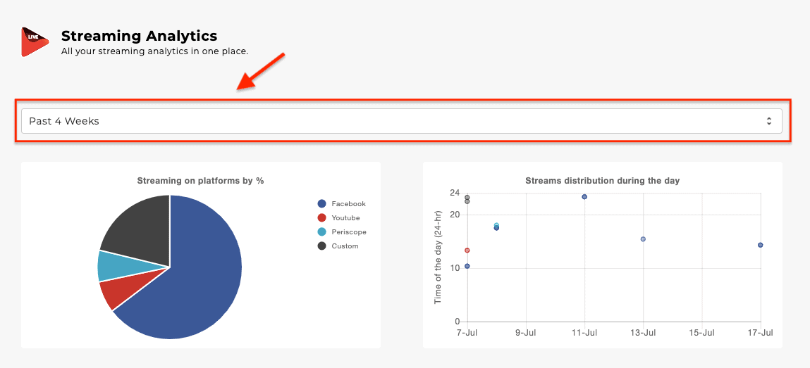 OneStream Live - Streaming Analytics