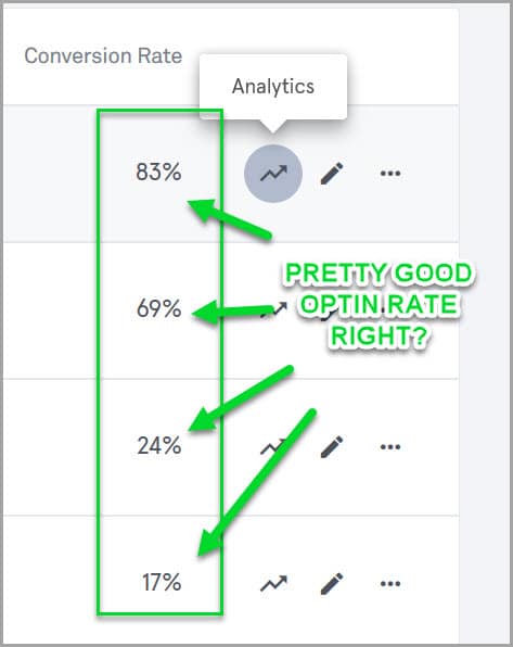 Conversion Rate