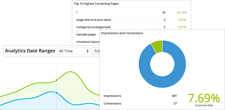 OptinMonster Review - Analytics