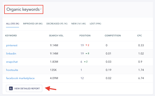 Organic Keywords Report - SE Ranking