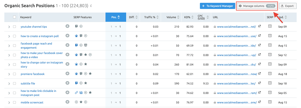 Organic Keywords Report - SEMrush