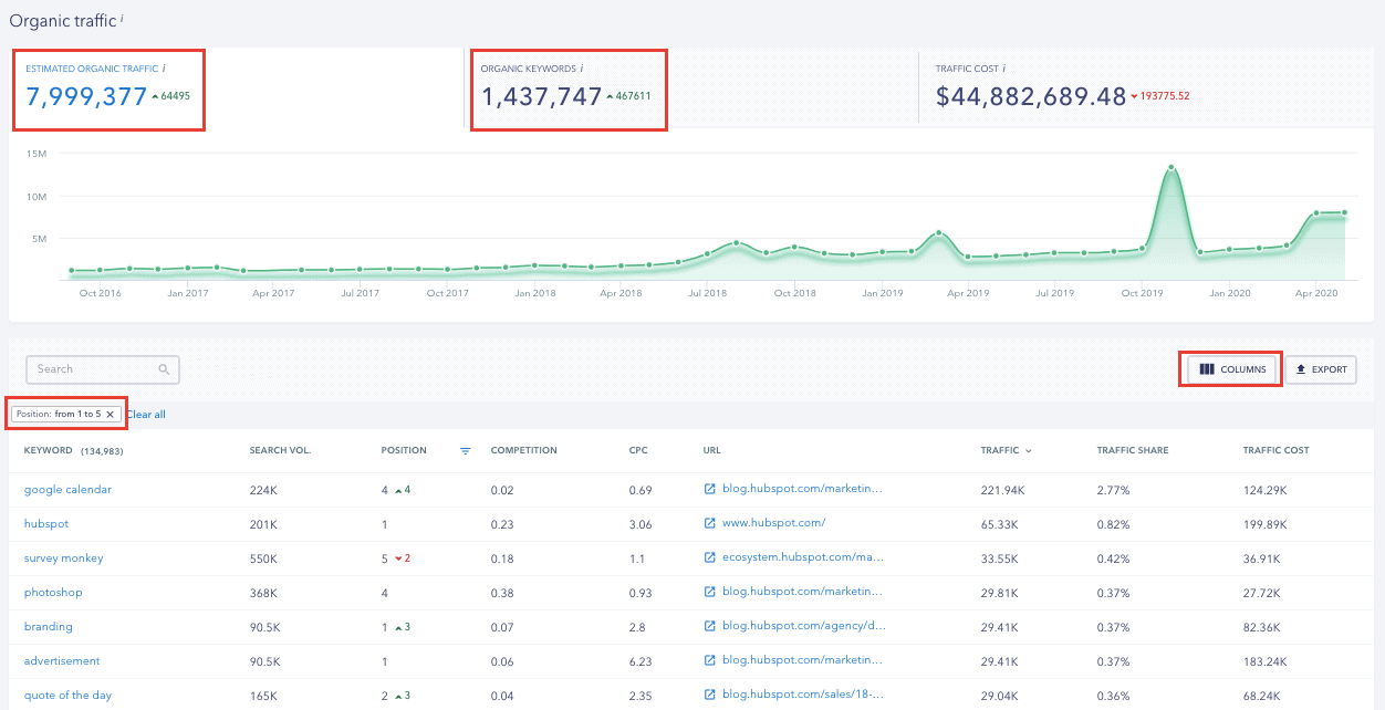 Organic Research Report - SE Ranking