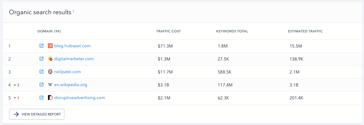 Organic Search Results - SE Ranking Report