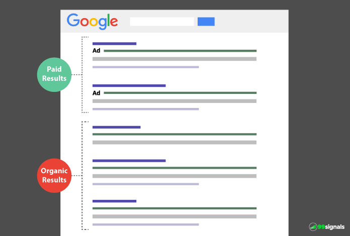 Organic vs Paid Results - 99signals