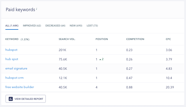 Paid Keywords - SE Ranking