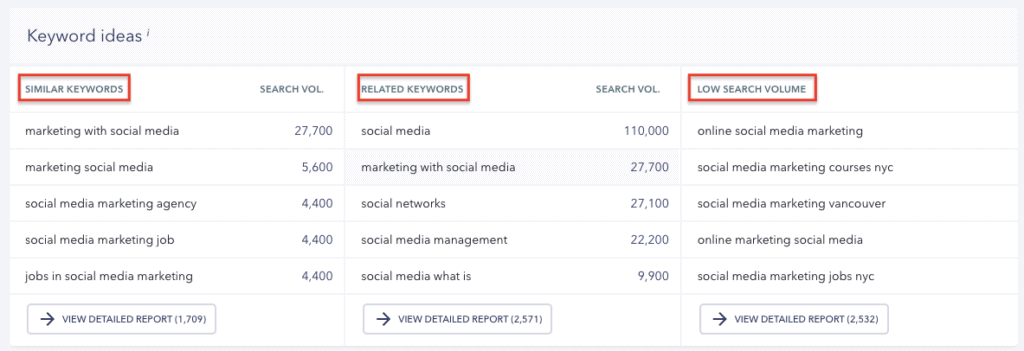 SE Ranking Keyword Groups