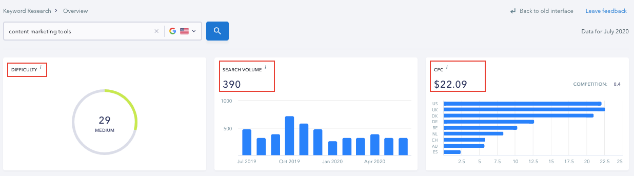 SE Ranking - Keyword Metrics