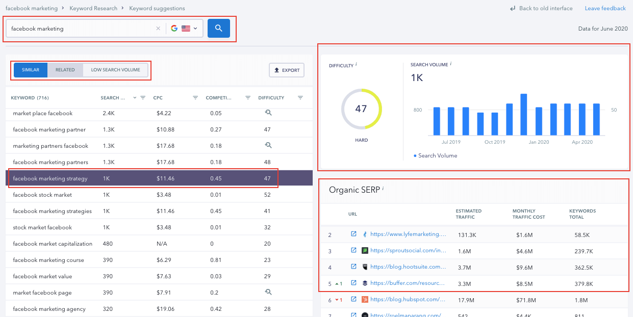 SE Ranking - List of Keyword Ideas