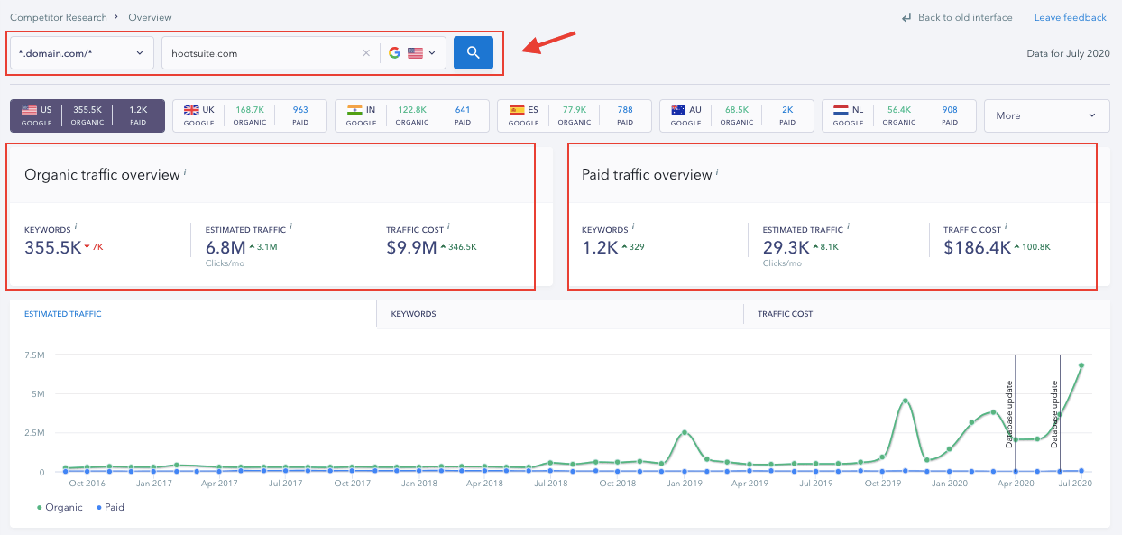 SE Ranking Overview Report - SE Ranking vs SpyFu