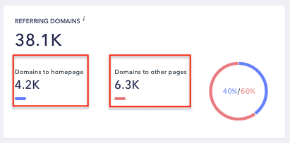 SE Ranking - Referring Domains Column