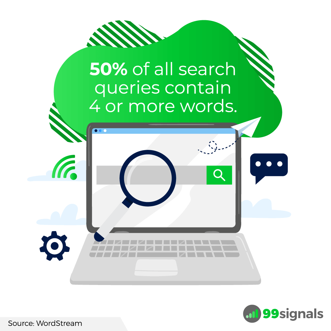 50% of all search queries contain 4 or more words.