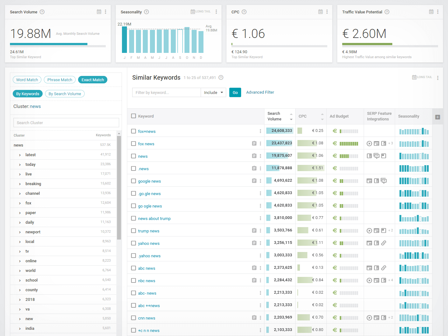 Searchmetrics Keyword Research Tool