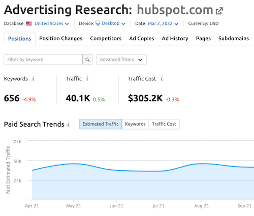 Semrush - Advertising Overview Report