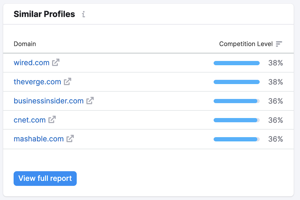 Semrush BA - Similar Profiles