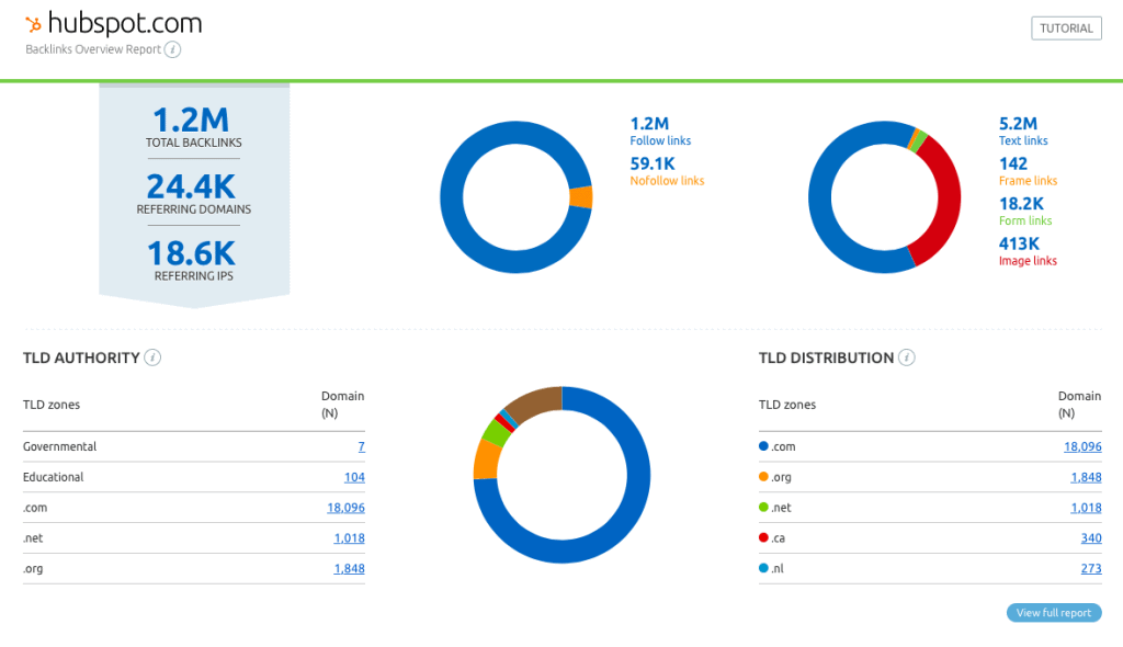 SEMrush Backlink Analysis - Link Building for SEO