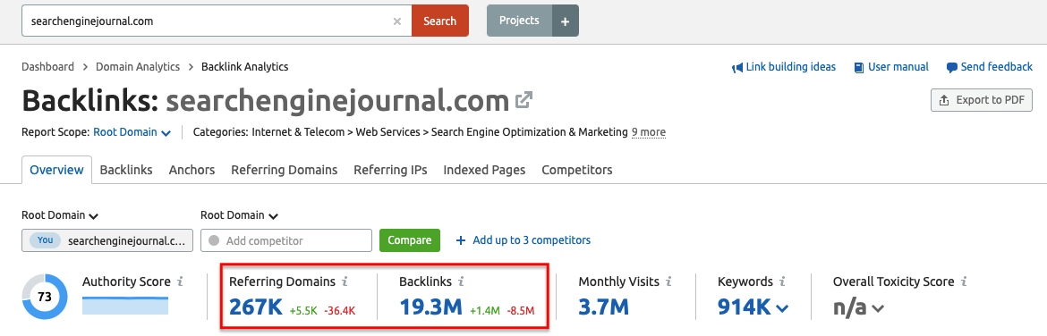 Semrush Backlink Overview Report