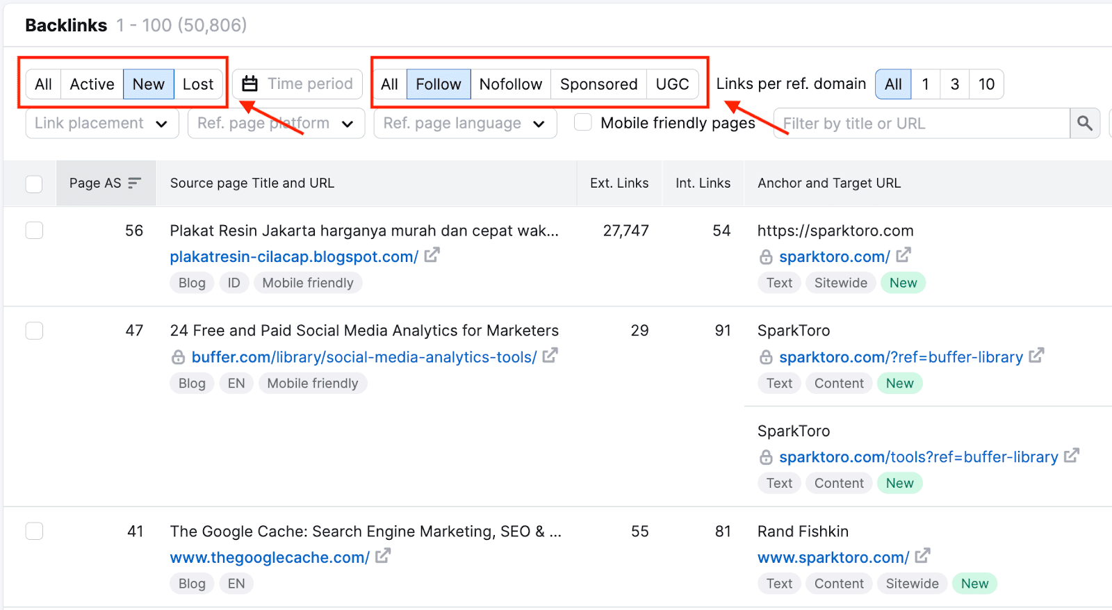 Semrush - Backlinks Report 2023