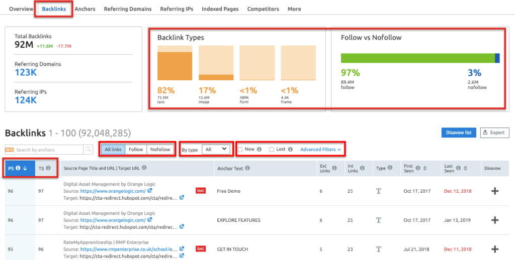 SEMrush Backlinks Report - Backlinks Tab