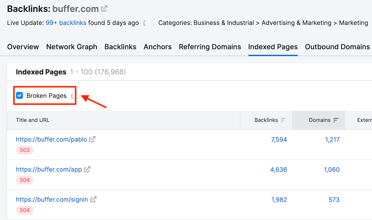 Semrush - Broken Pages Report