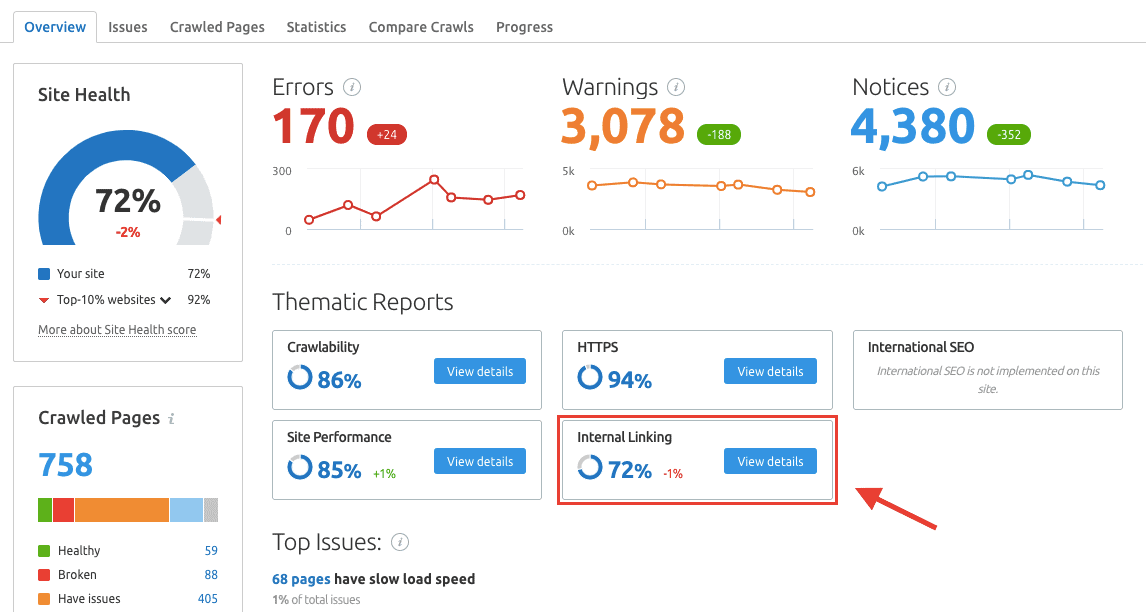 SEMrush Internal Linking Report