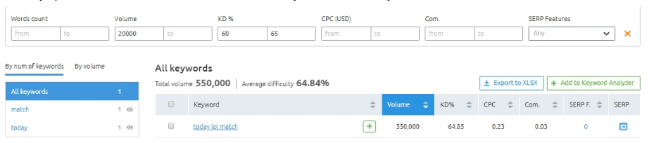 SEMrush Keyword Difficulty