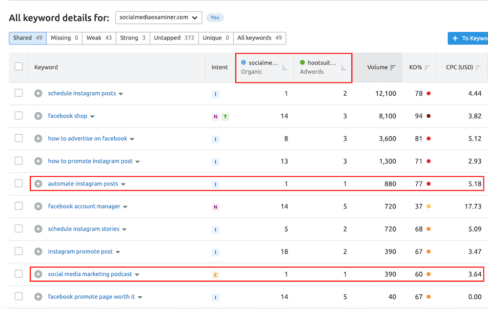 Semrush - Keyword Gap Analysis